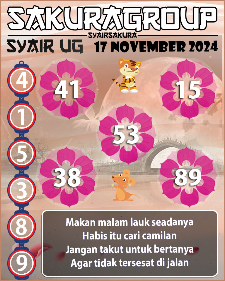 Prediksi SYAIR TOGEL UGANDA