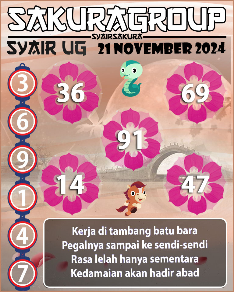 Prediksi SYAIR TOGEL UGANDA