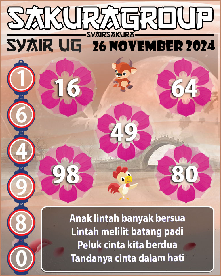 Prediksi SYAIR TOGEL UGANDA