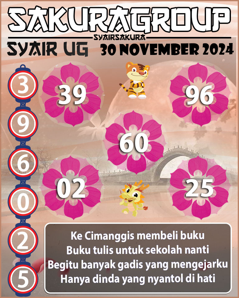 Prediksi SYAIR TOGEL UGANDA