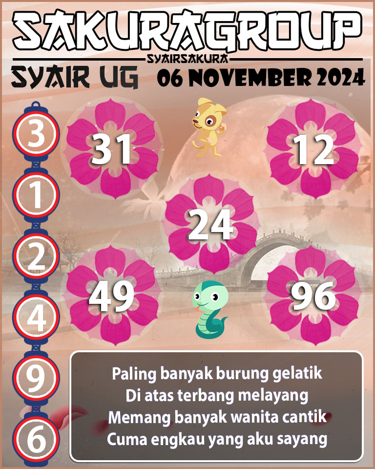 Prediksi SYAIR TOGEL UGANDA