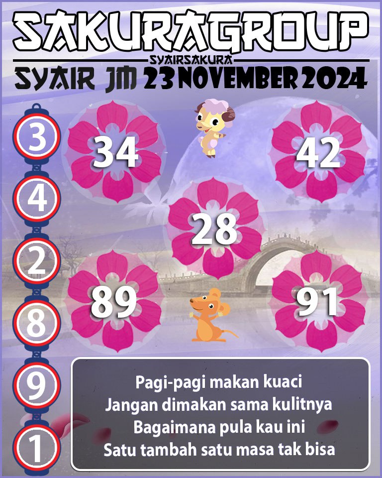 Prediksi SYAIR TOGEL JAMAICA