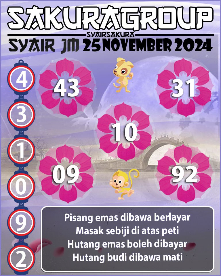 Prediksi SYAIR TOGEL JAMAICA