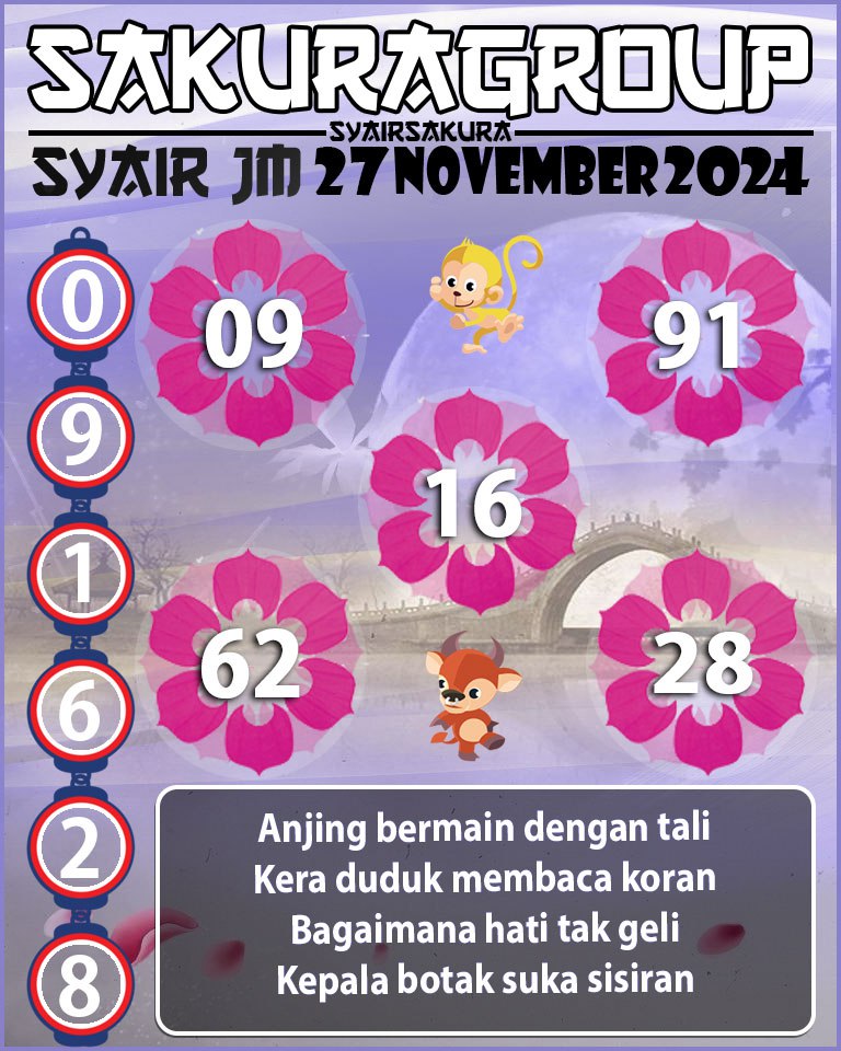 Prediksi SYAIR TOGEL JAMAICA