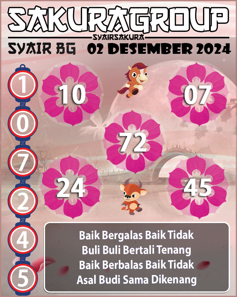 Prediksi SYAIR TOGEL BELGIUM