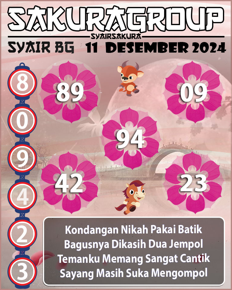 Prediksi SYAIR TOGEL BELGIUM