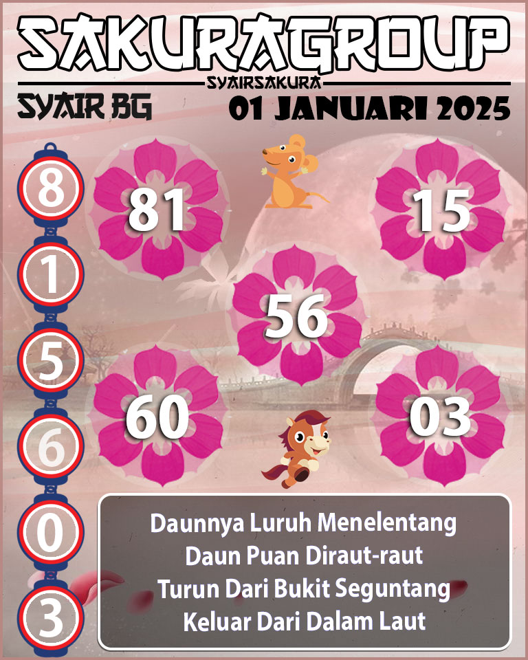 Prediksi SYAIR TOGEL BELGIUM