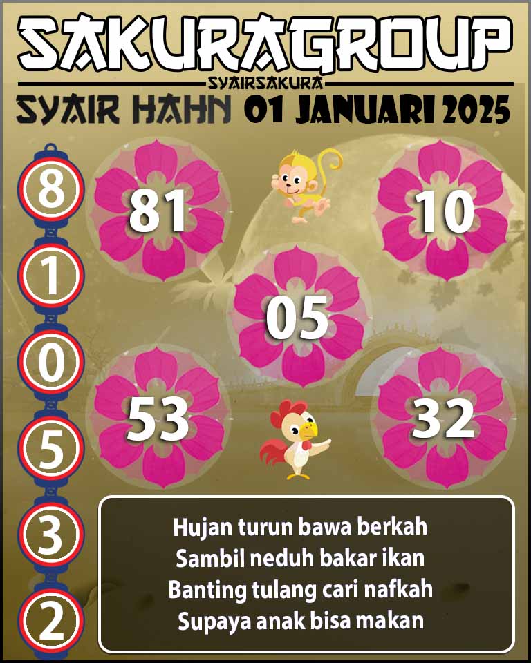 PREDIKSI SYAIR TOGEL HAHN 01 JANUARI 2025