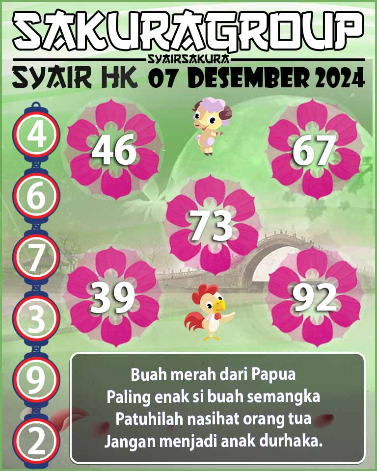 SYAIR HK HARI INI 07 DESEMBER 2024