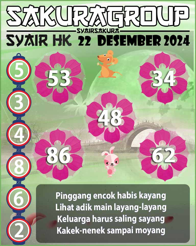 SYAIR HK HARI INI 22 DESEMBER 2024