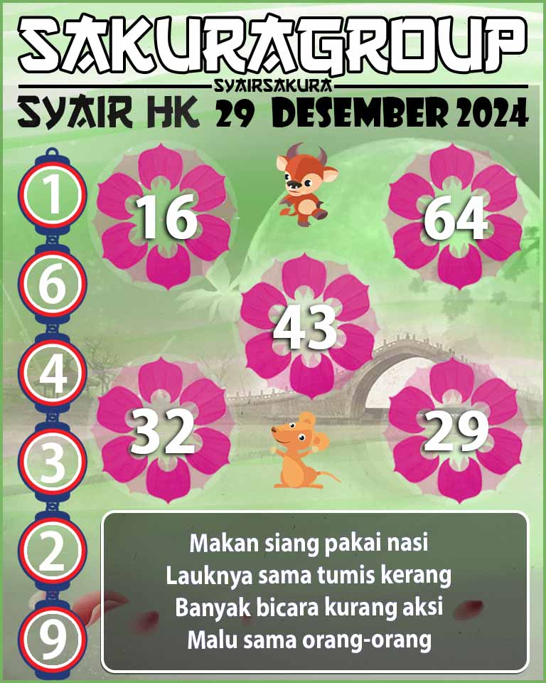 SYAIR HK HARI INI 29 DESEMBER 2024