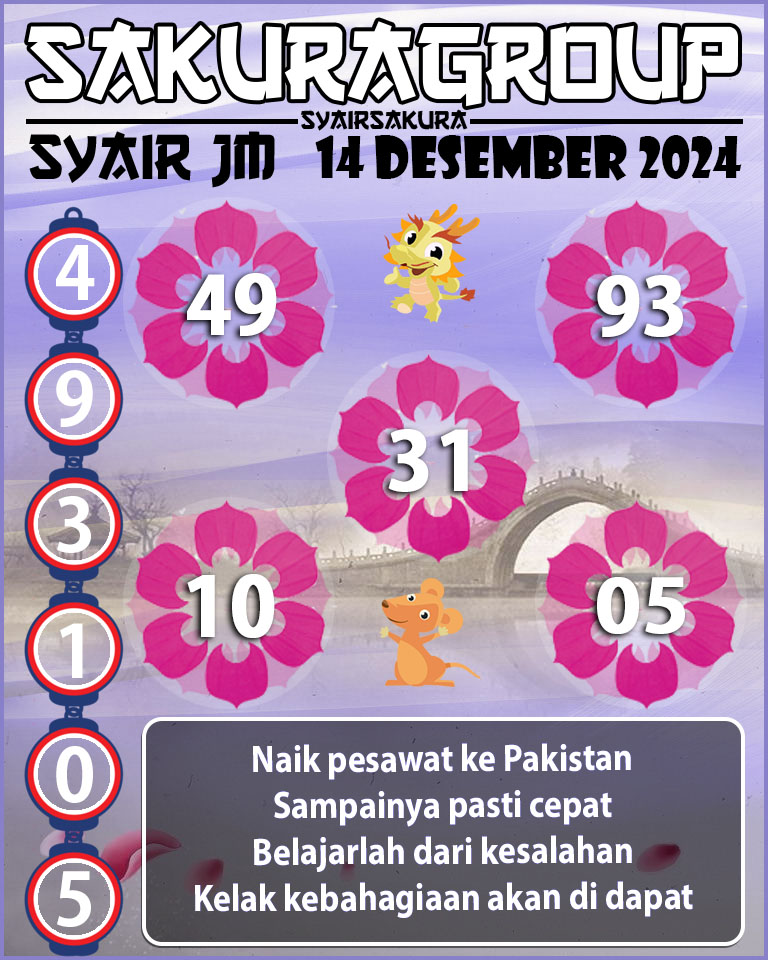 Prediksi SYAIR TOGEL JAMAICA