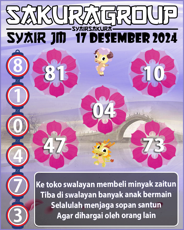 Prediksi SYAIR TOGEL JAMAICA