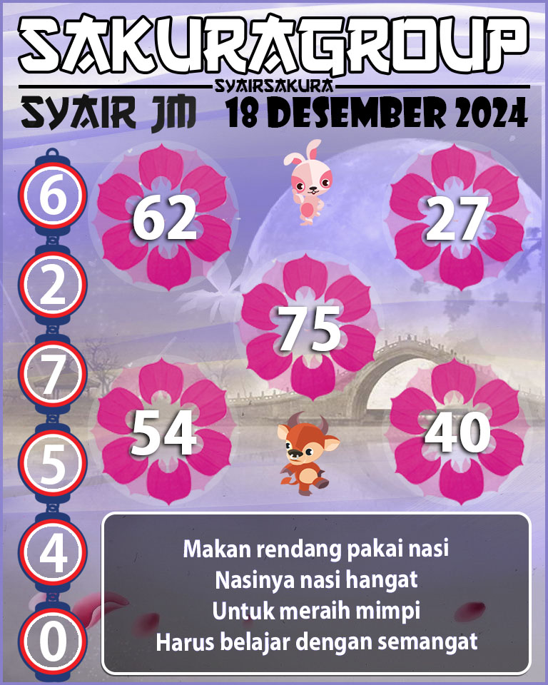 Prediksi SYAIR TOGEL JAMAICA