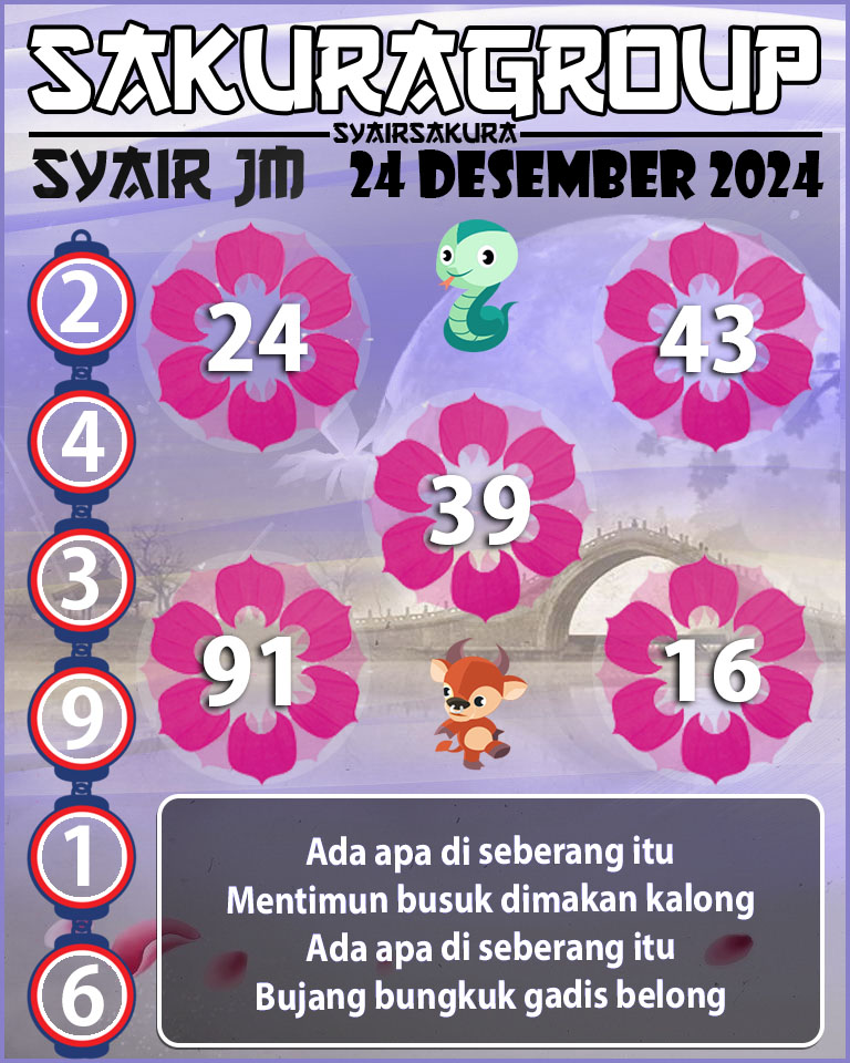 Prediksi SYAIR TOGEL JAMAICA