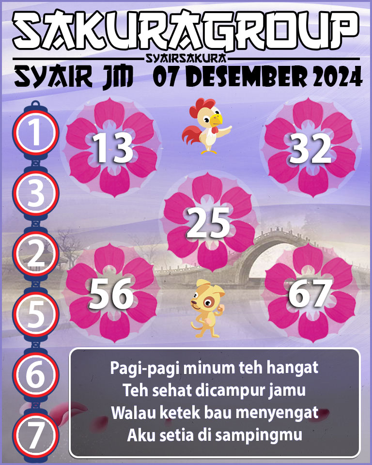 Prediksi SYAIR TOGEL JAMAICA