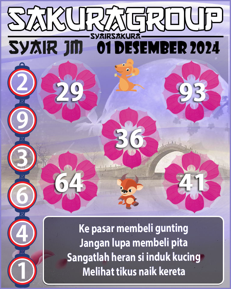 Prediksi SYAIR TOGEL JAMAICA