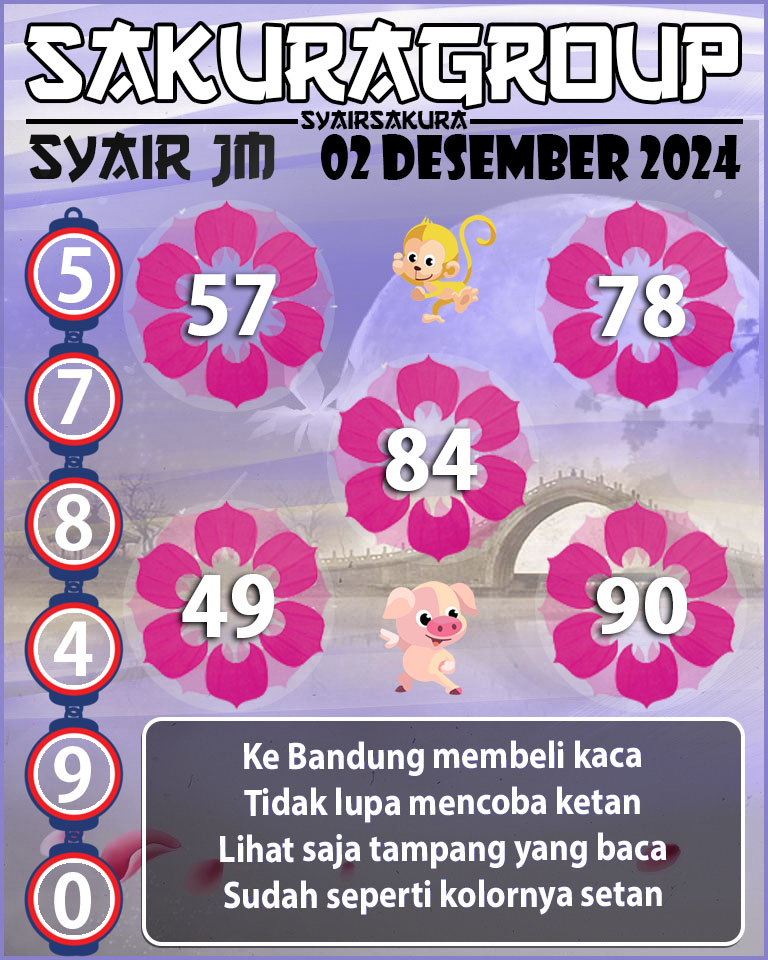 Prediksi SYAIR TOGEL JAMAICA