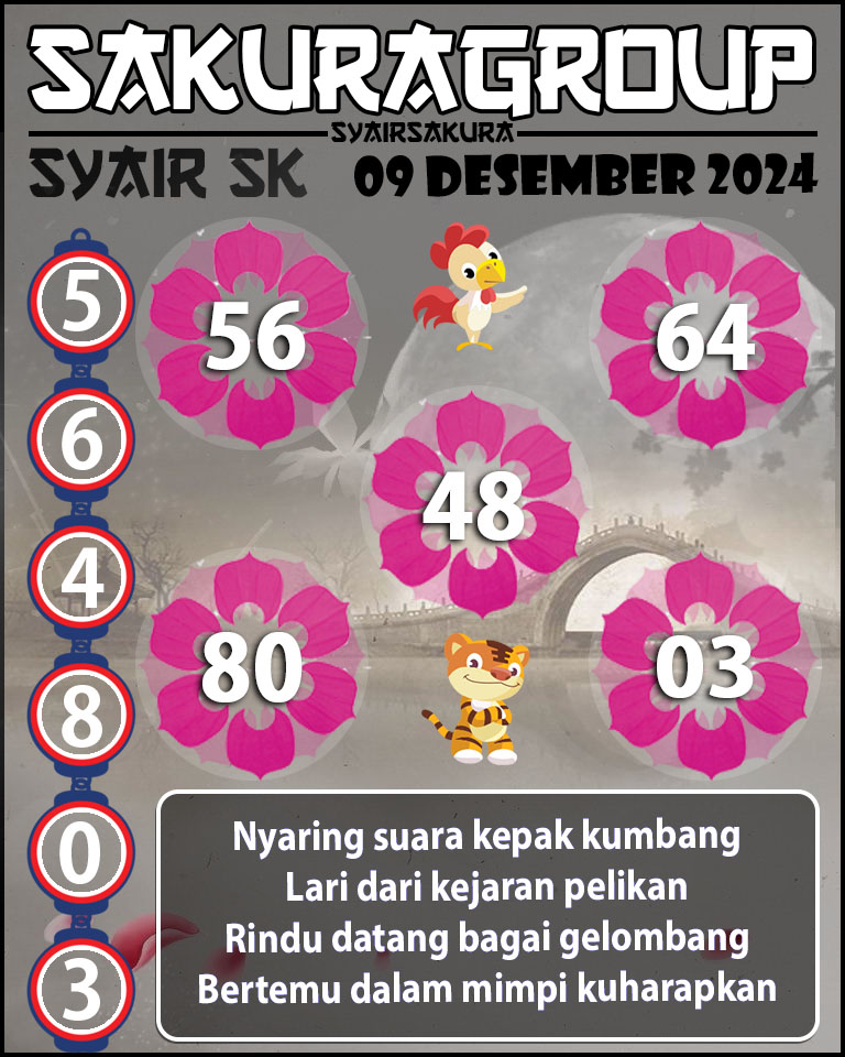 Prediksi SYAIR TOGEL SLOVAKIA