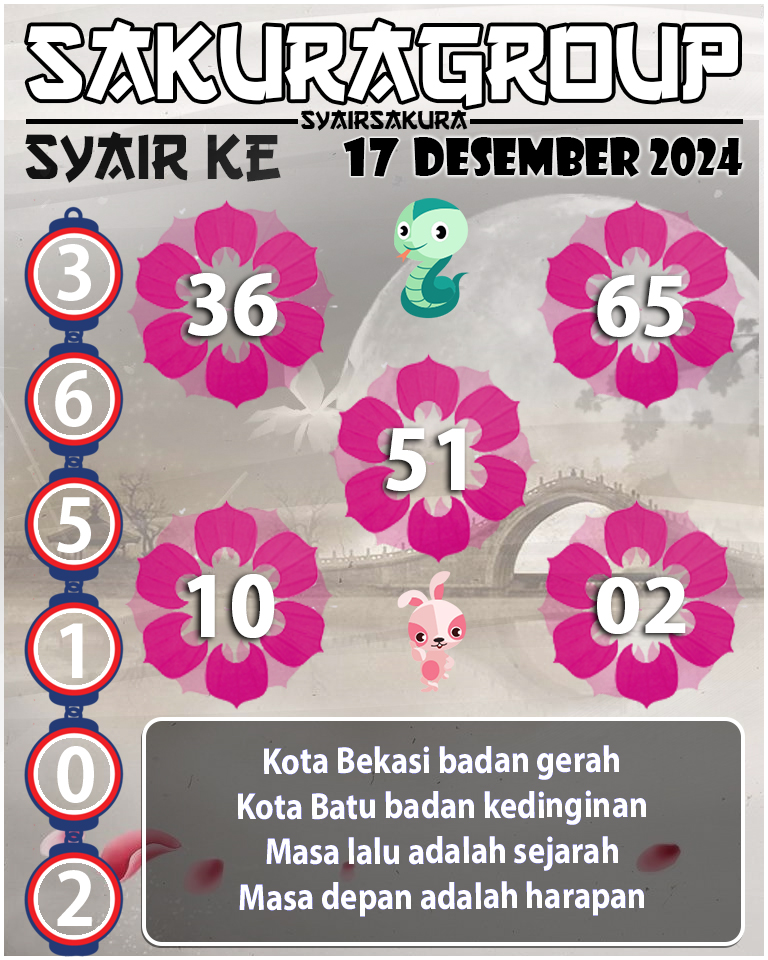 Prediksi SYAIR TOGEL KENYA