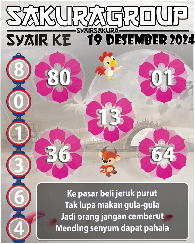 Prediksi SYAIR TOGEL KENYA