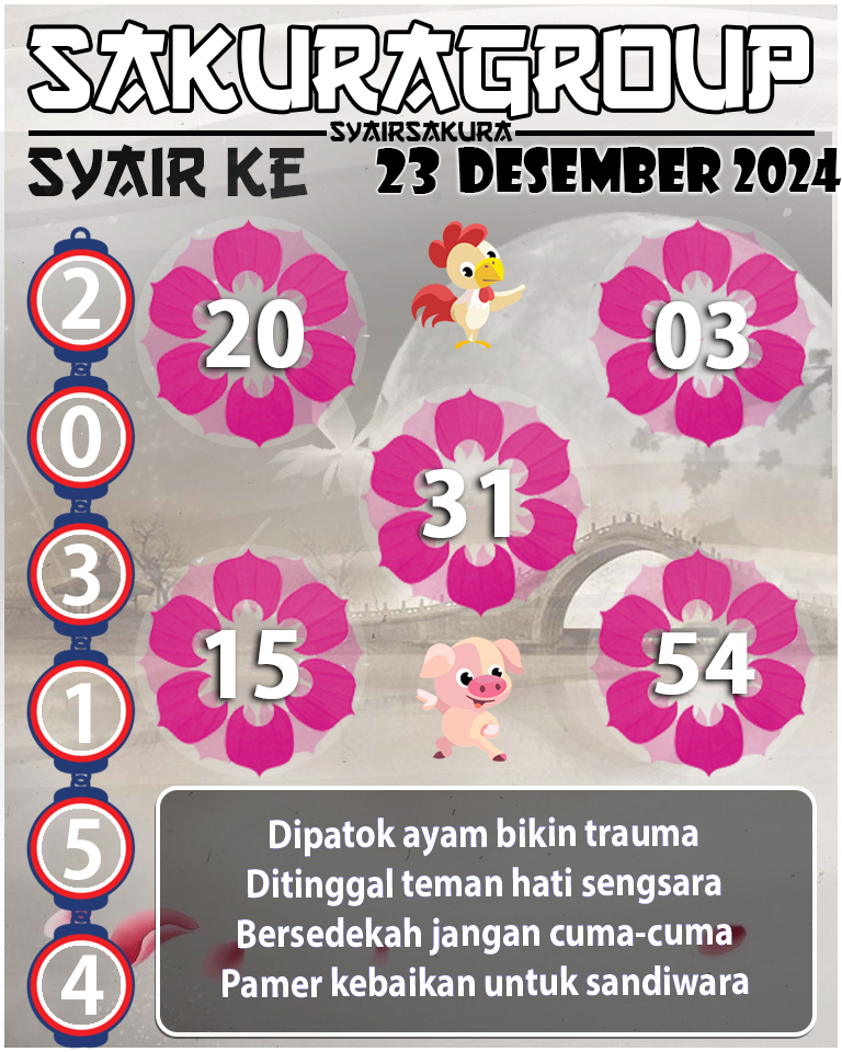 Prediksi SYAIR TOGEL KENYA