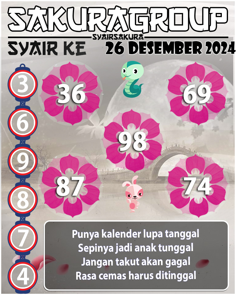 Prediksi SYAIR TOGEL KENYA