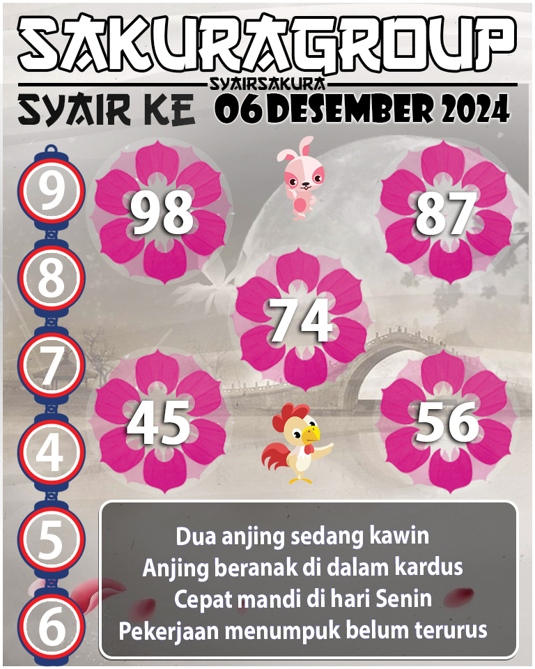 Prediksi SYAIR TOGEL KENYA