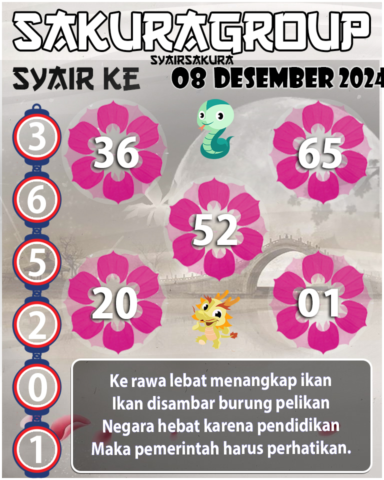 Prediksi SYAIR TOGEL KENYA