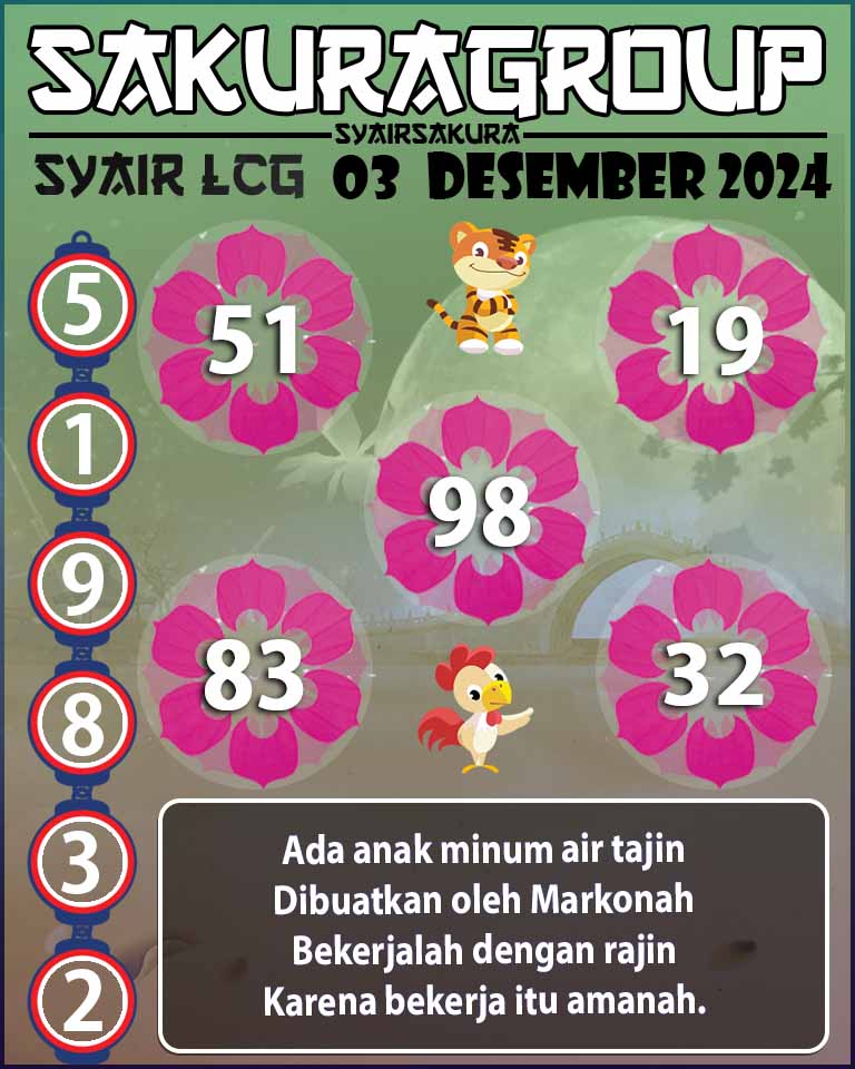 PREDIKSI SYAIR TOGEL LACORUNA 03 DESEMBER 2024