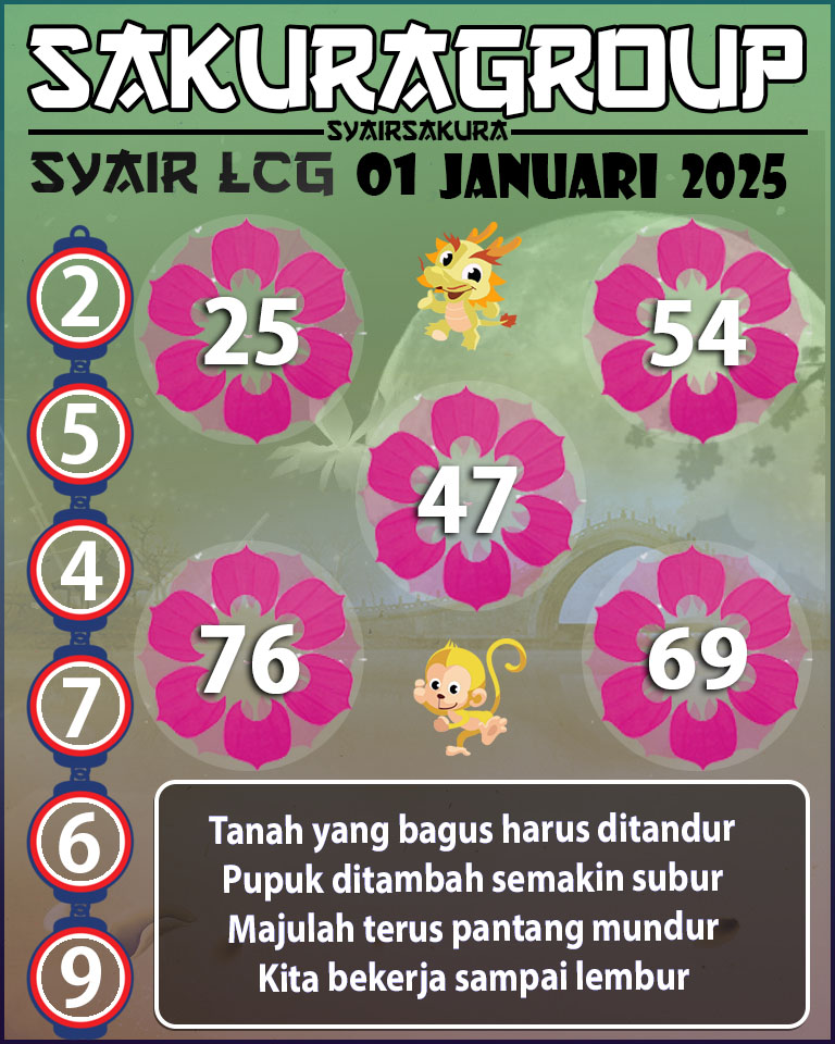 PREDIKSI SYAIR TOGEL LACORUNA 01 JANUARI 2025