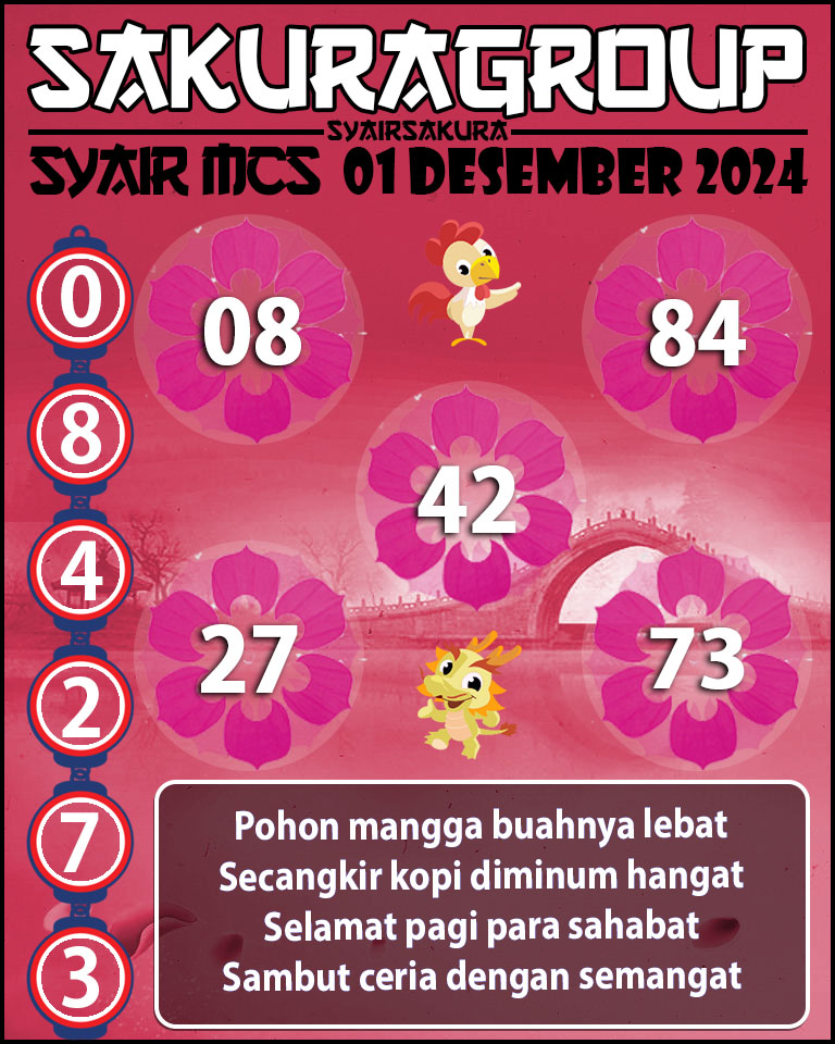 PREDIKSI SYAIRSAKURA MCS