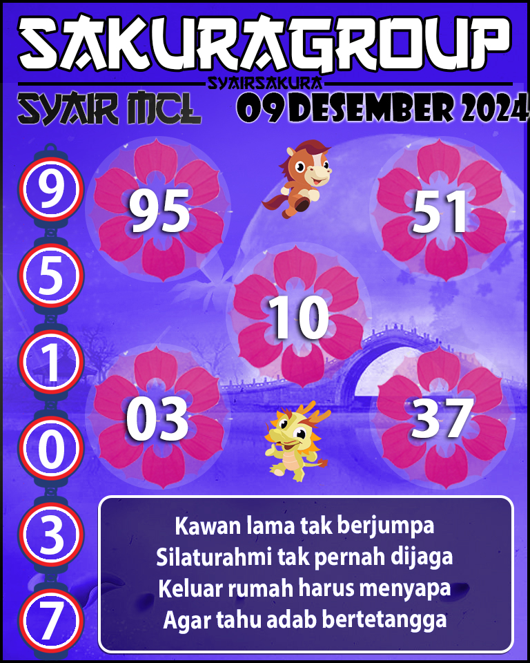 Prediksi SYAIR TOGEL MACAU LOTTERY