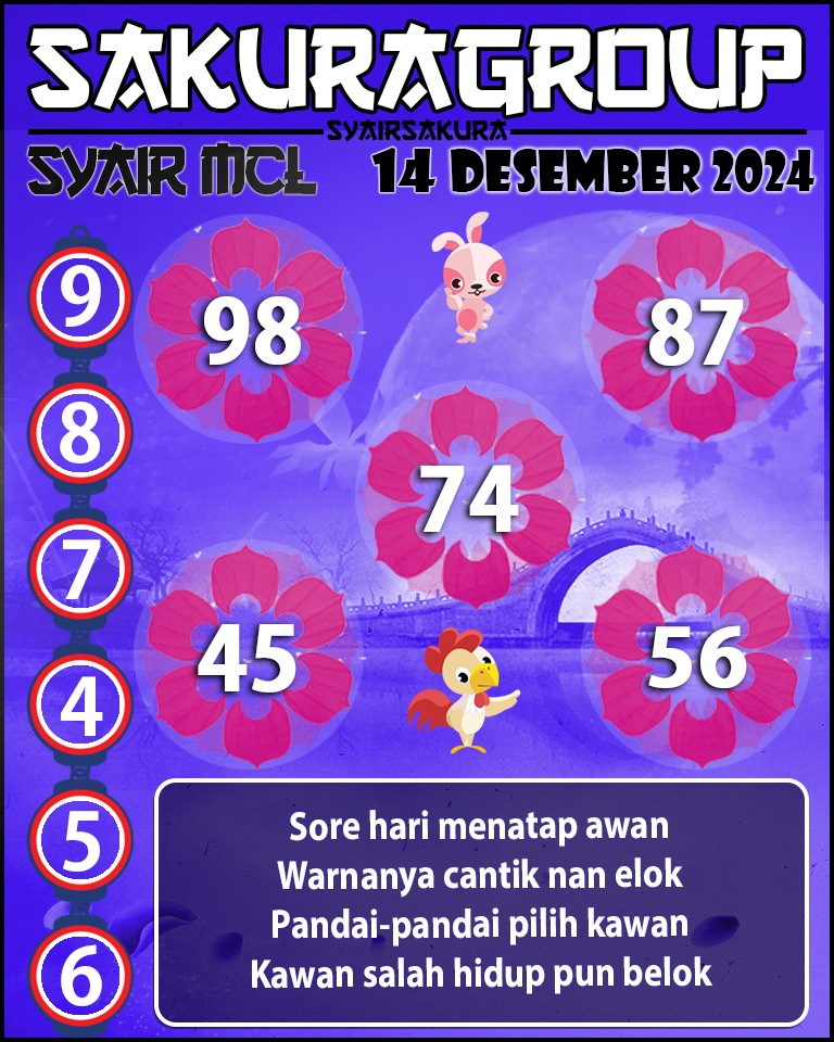 Prediksi SYAIR TOGEL MACAU LOTTERY