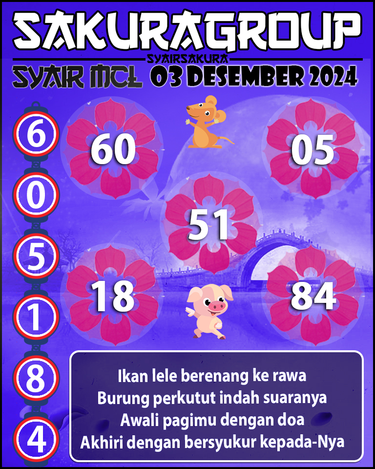 Prediksi SYAIR TOGEL MACAU LOTTERY