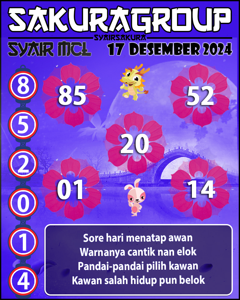 Prediksi SYAIR TOGEL MACAU LOTTERY