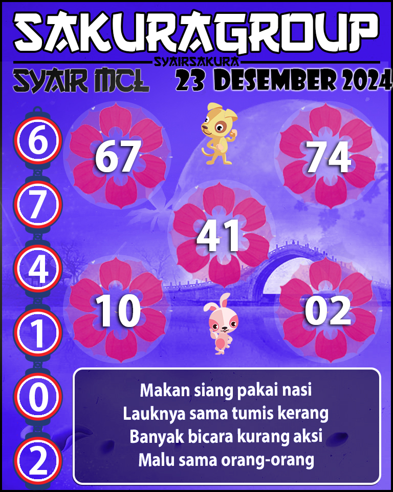 Prediksi SYAIR TOGEL MACAU LOTTERY