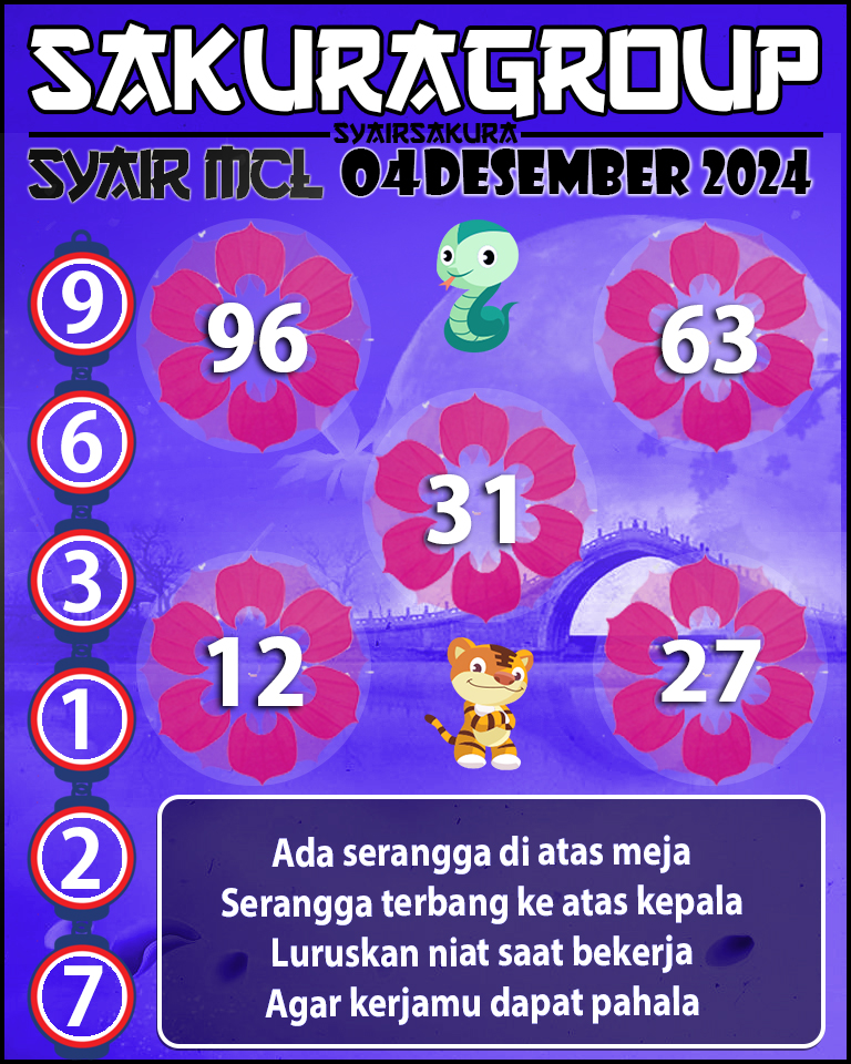 Prediksi SYAIR TOGEL MACAU LOTTERY