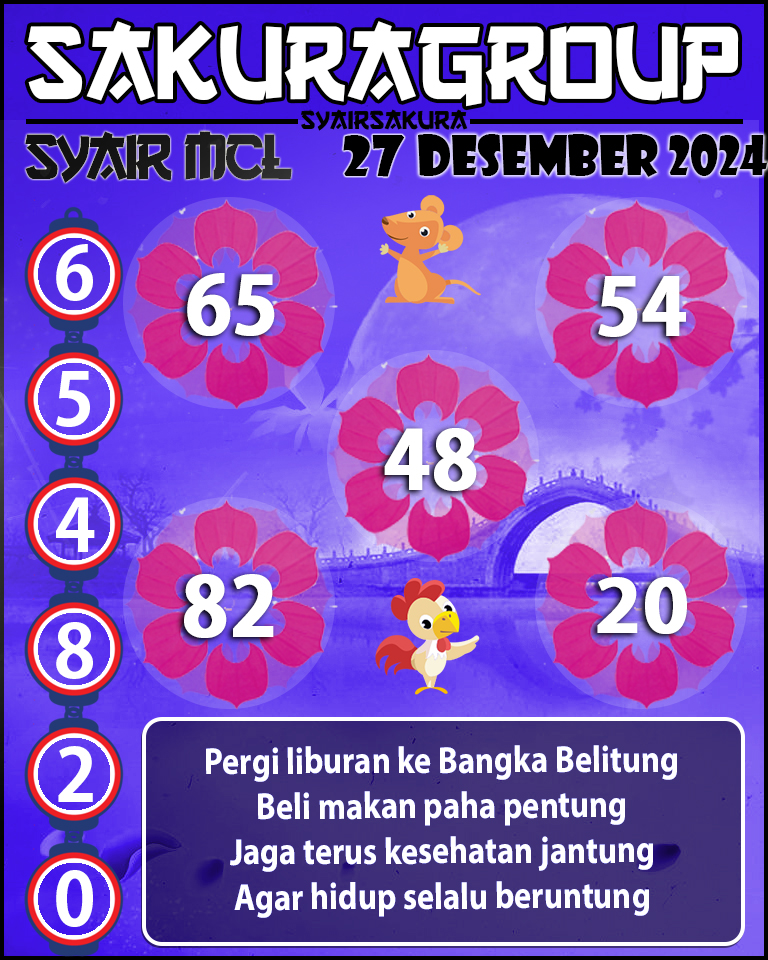 Prediksi SYAIR TOGEL MACAU LOTTERY