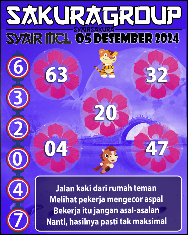 Prediksi SYAIR TOGEL MACAU LOTTERY