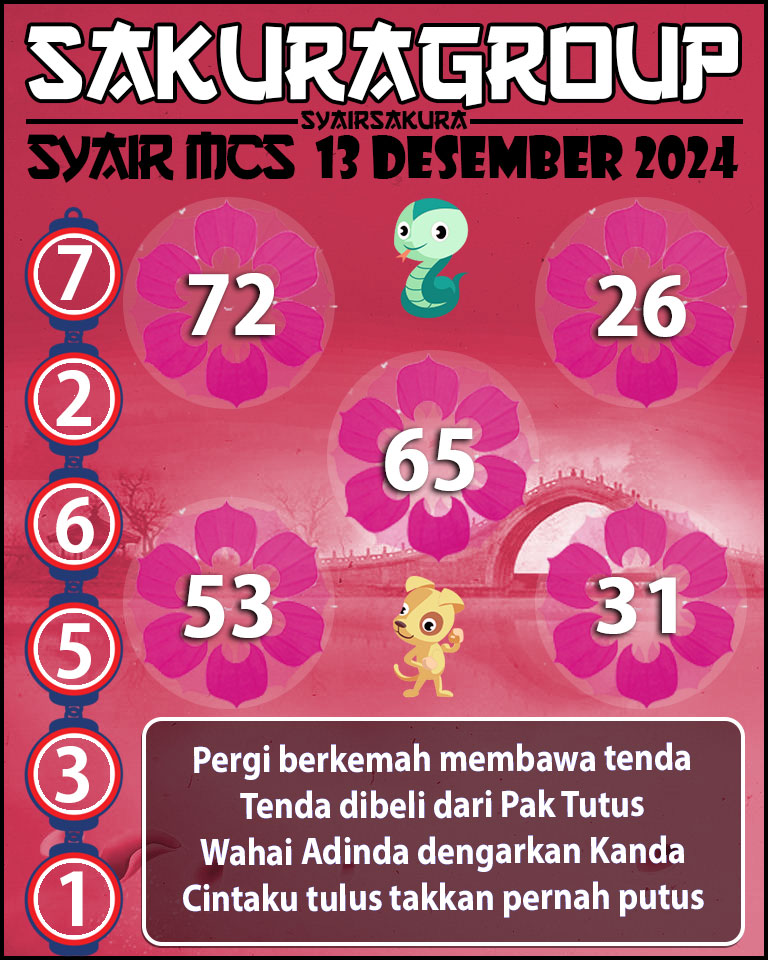 Prediksi SYAIR TOGEL MACAU SWEEP