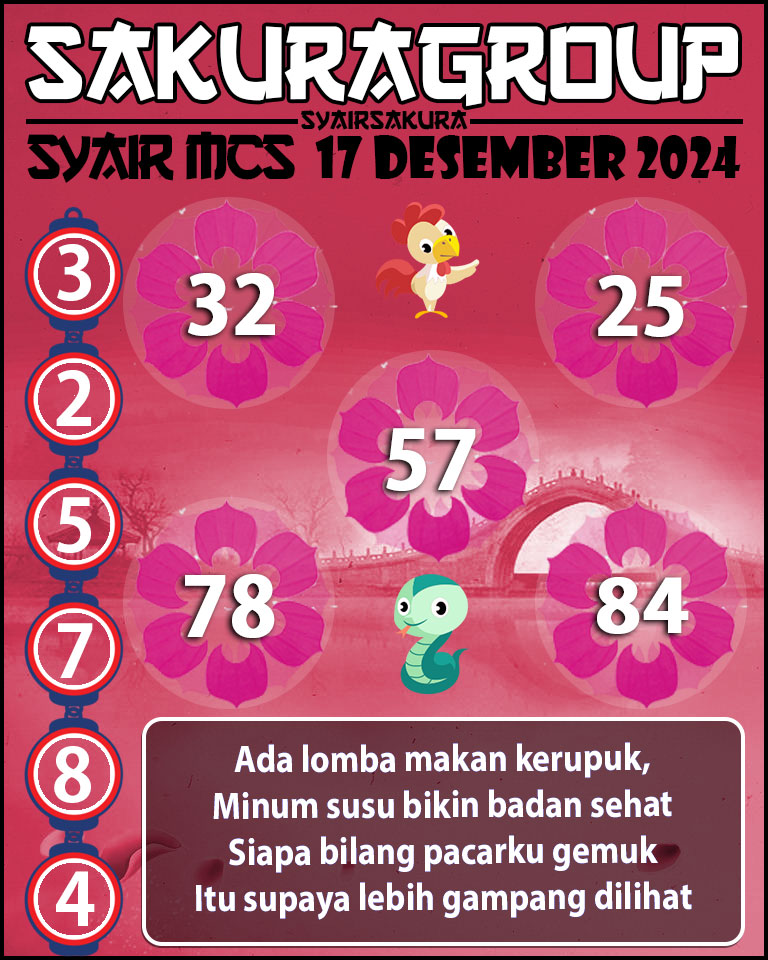 Prediksi SYAIR TOGEL MACAU SWEEP.