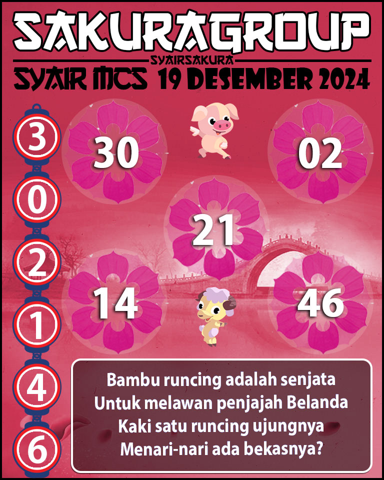 Prediksi SYAIR TOGEL MACAU SWEEP.