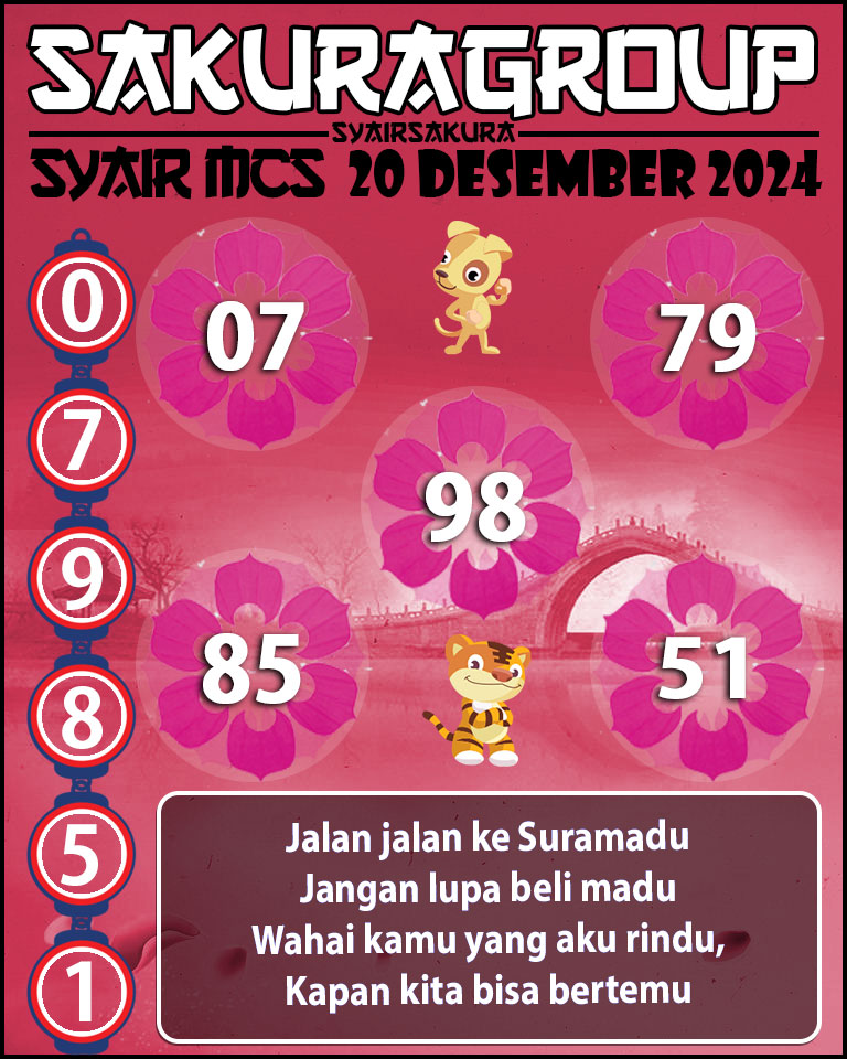 Prediksi SYAIR TOGEL MACAU SWEEP.