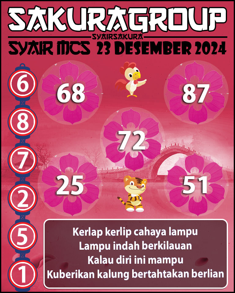 Prediksi SYAIR TOGEL MACAU SWEEP.