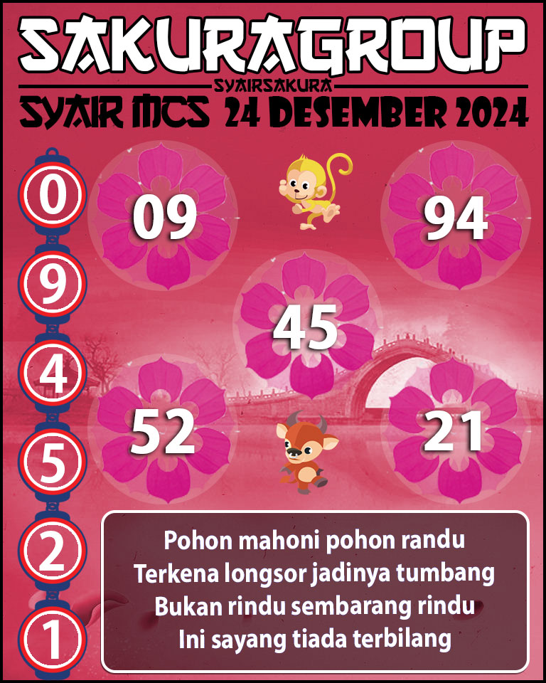 Prediksi SYAIR TOGEL MACAU SWEEP.