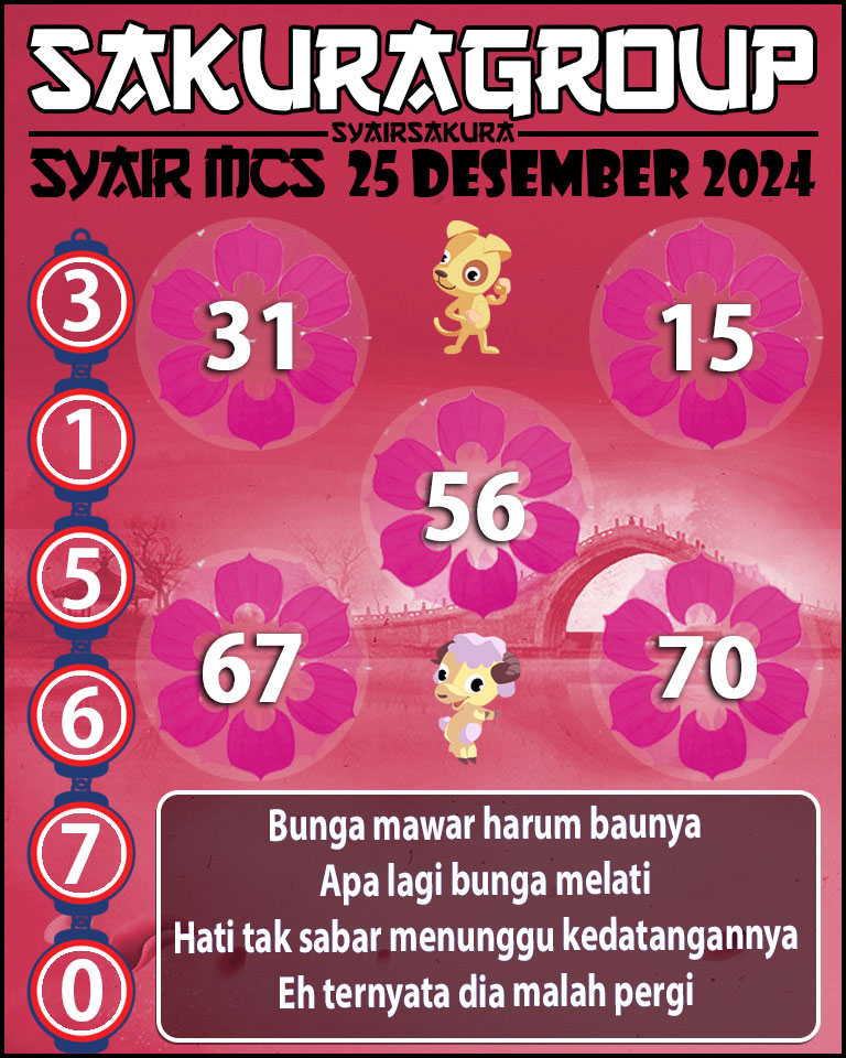 Prediksi SYAIR TOGEL MACAU SWEEP.