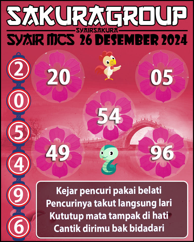 Prediksi SYAIR TOGEL MACAU SWEEP.