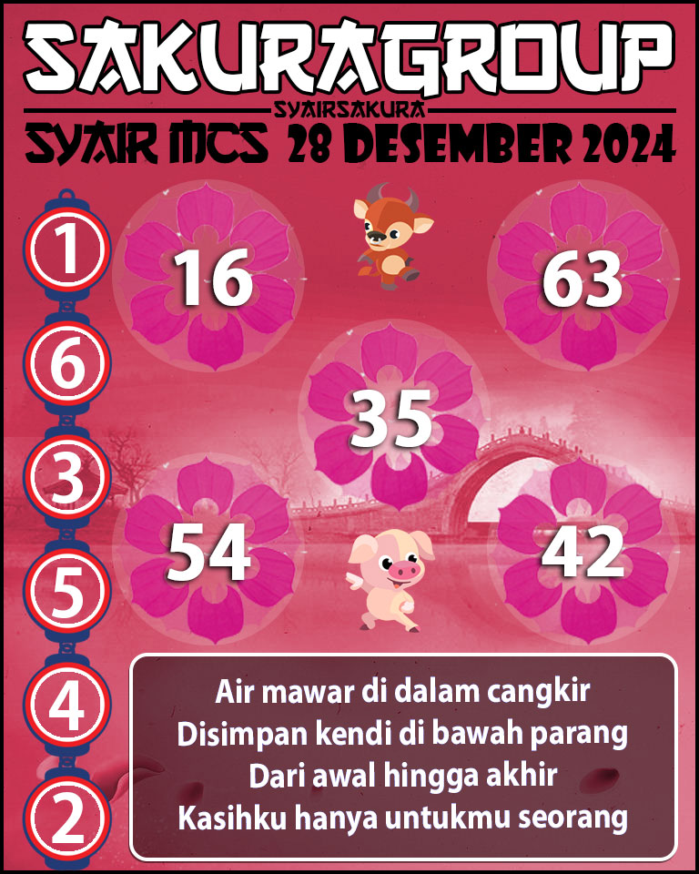 Prediksi SYAIR TOGEL MACAU SWEEP.