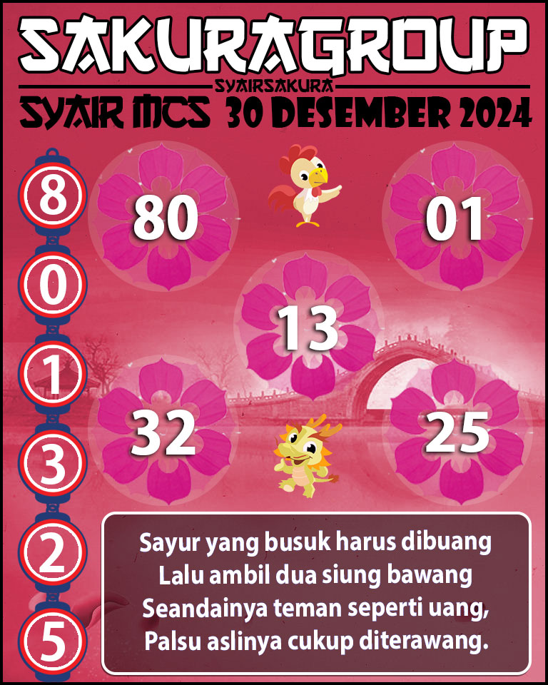 Prediksi SYAIR TOGEL MACAU SWEEP